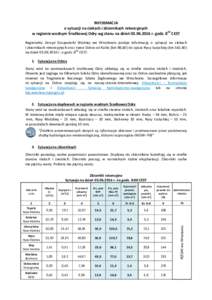 INFORMACJA o sytuacji na ciekach i zbiornikach retencyjnych w regionie wodnym Środkowej Odry wg stanu na dzień r. godz. 800 CEST Regionalny Zarząd Gospodarki Wodnej we Wrocławiu podaje informację o sytuac