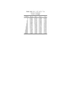 Table 102: b(E) × 106 [cm2 g−1 ] for Adenine (C5 H5 N5 ) hZ/Ai = [removed]E [GeV] 2. 5.