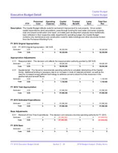 Capital Budget Capital Budget Executive Budget Detail  FTP