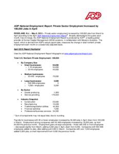 ADP National Employment Report: Private Sector Employment Increased by 169,000 Jobs in April ROSELAND, N.J. – May 6, 2015 – Private sector employment increased by 169,000 jobs from March to ® April according to the 