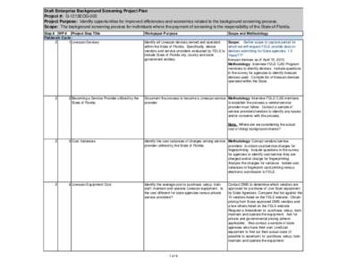 Draft Enterprise Background Screening Project Plan Project #: G-1213EOG-005 Project Purpose: Identify opportunities for improved efficiencies and economies related to the background screening process. Scope: The backgrou