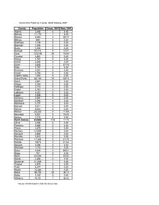 Gonorreha Rates by County, North Dakota, 2007 County Adams Barnes Benson Billings