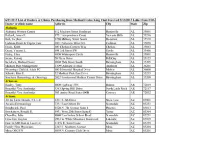 [removed]List of Doctors or Clinics Purchasing from Medical Device King That Received[removed]Letter from FDA Doctor or clinic name Address City State Zip