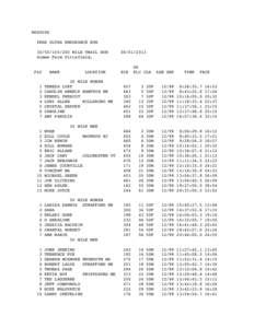 RESULTS   PEAK ULTRA ENDURANCE RUN    MILE TRAIL RUN        Aimee Farm Pittsfield,                                         OA  PLC   N