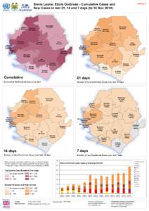 Sierra Leone: Ebola Outbreak - Cumulative Cases and New Cases in last 21, 14 and 7 days (to 16 Nov[removed]Kambia 56 Cases