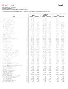 Income Statistics[removed]tax year Final Table 4 for Nova Scotia All returns by age and sex (all money figures in thousands of dollars) For explanatory notes about this table, go to: