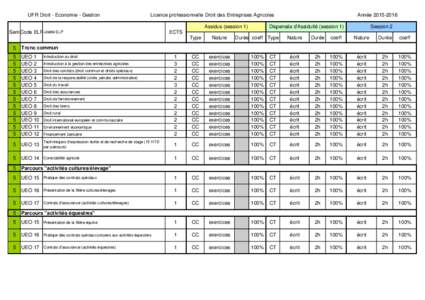 UFR Droit - Economie - Gestion  Licence professionnelle Droit des Entreprises Agricoles Assidus (session 1)  Sem Code ELP Libellé ELP