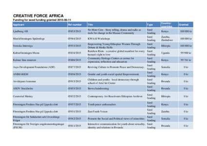 CREATIVE FORCE AFRICA Funding for seed funding grantedApplicant Ref number