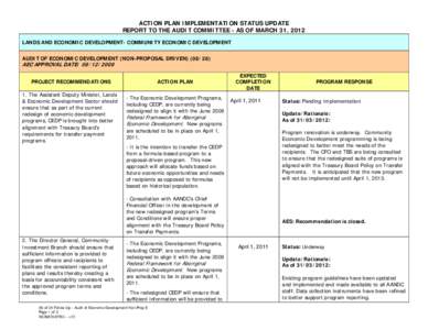 ACTION PLAN IMPLEMENTATION STATUS UPDATE REPORT TO THE AUDIT COMMITTEE - AS OF MARCH 31, 2012 LANDS AND ECONOMIC DEVELOPMENT- COMMUNITY ECONOMIC DEVELOPMENT AUDIT OF ECONOMIC DEVELOPMENT (NON-PROPOSAL DRIVEN[removed]AE