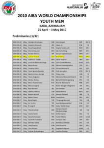 2010 AIBA WORLD CHAMPIONSHIPS YOUTH MEN BAKU, AZERBAIJAN 25 April – 3 May 2010 Preliminaries[removed]26