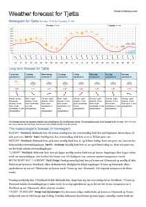 Printed: :00  Weather forecast for Tjøtta Meteogram for Tjøtta Sunday 11:00 to Tuesday 11:00 Monday 22 June