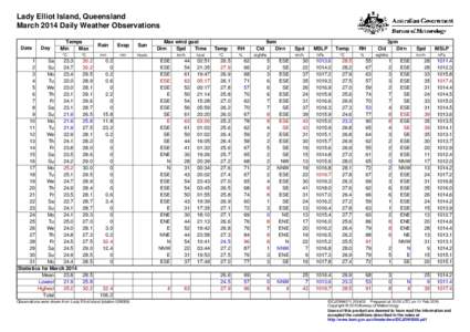 Lady Elliot Island, Queensland March 2014 Daily Weather Observations Date Day