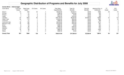 Geographic Distribution of Programs and Benefits for July 2008 County Name : Androscoggin Town Name Cub Care Cases Auburn