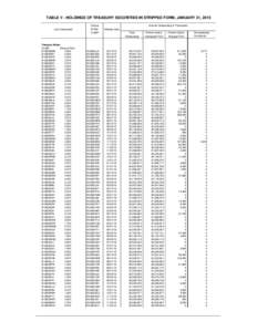 TABLE V - HOLDINGS OF TREASURY SECURITIES IN STRIPPED FORM, JANUARY 31, 2015 Loan Description Treasury Notes: CUSIP: Interest Rate: