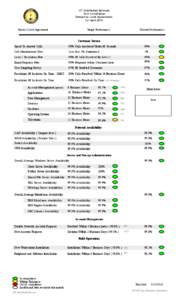 IOT Distributed Services SLA Compliance Enterprise Level Agreements For April[removed]Service Level Agreement