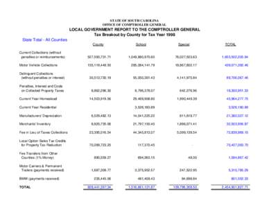 TY 1998 Tax Collections by County.xls