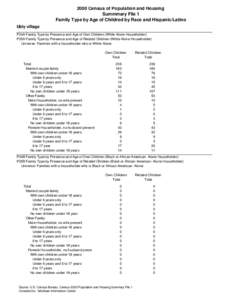 2000 Census of Population and Housing Summmary File 1 Family Type by Age of Childred by Race and Hispanic/Latino Ubly village P34A Family Type by Presence and Age of Own Children (White Alone Householder) P35A Family Typ