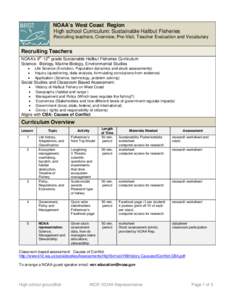 NOAA’s West Coast Region High school Curriculum: Sustainable Halibut Fisheries Recruiting teachers, Overview, Pre-Visit, Teacher Evaluation and Vocabulary Recruiting Teachers NOAA’s 9th-12th grade Sustainable Halibut