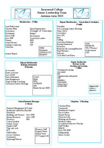 Immanuel College Senior Leadership Team Autumn term 2013 Headteacher - J Tiller Lead Professional Christian Ethos