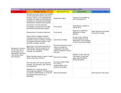 Goal: Create and sustain a welcoming, supportive, and inclusive departmental climate in EEB. Objectives Strategy / Tactics  Responsible Party