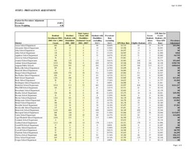 April 19, 2006  STEP 2 - PREVALENCE ADJUSTMENT Factors for Prevalence Adjustment Prevalence