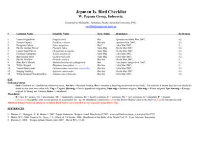 Jepman Is. Bird Checklist W. Papuan Group, Indonesia. Compiled by Michael K. Tarburton, Pacific Adventist University, PNG. #