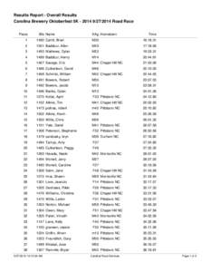 Results Report - Overall Results Carolina Brewery Oktoberfest 5K Road Race Place Bib Name