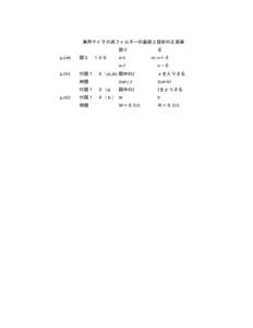 　　　　　実用マイクロ派フィルターの基礎と設計の正誤表  p.148 p.201  p.202