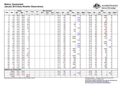 Maleny, Queensland January 2015 Daily Weather Observations Date Day