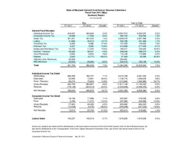 State of Maryland General Fund Source Revenue Collections Fiscal Year[removed]May) Summary Report ($ in thousands)  May