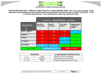 ACCREDITED SAFETY TRAINING FOR EQUIPMENT OPERATORS  JOB HAZARD ANALYSIS – FORKLIFT: MOVE PALLETS / LOADS AROUND YARD Note: This is just a guideline. A Risk Assessment must be designed for each specific forklift and eac