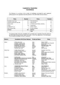 Candidates of the Western Australian state election / Politics of Australia / Australia / Candidates of the Australian federal election