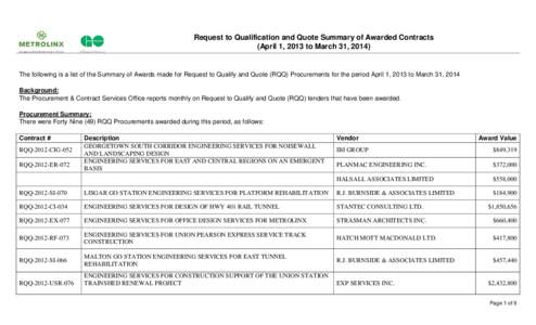 Procurement / Consultant Summary