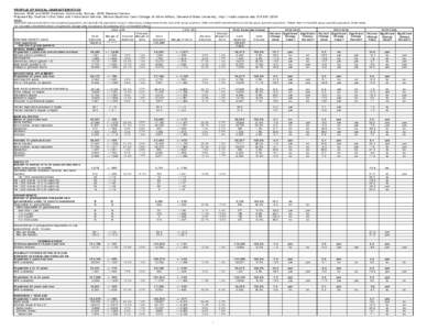 PROFILE OF SOCIAL CHARACTERISTICS Source: 2006 and 2005 American Community Survey; 2000 Decenial Census Prepared By: Northern Ohio Data and Information Service, Maxine Goodman Levin College of Urban Affairs, Cleveland St