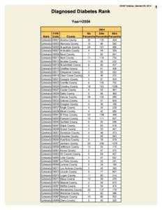 09:48 Tuesday, January 28, 2014  Diagnosed Diabetes Rank Year=[removed]State