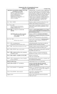 Inauguration Day & Organizational Session January 11, 2016, 10:00 AM 2016 REGULAR SESSION SUBJECT MATTER GENERAL IN NATURE Exception: As to eliminating a projected deficit, bills changing established procedure to determi