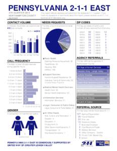 PENNSYLVANIAEAST 4TH QUARTER 2015 NORTHAMPTON COUNTY REPORT  This report reflects statistics compiled from the statewidesystem. If you