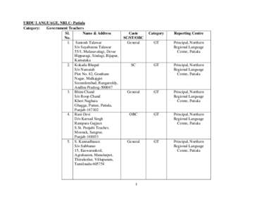 URDU LANGUAGE, NRLC- Patiala Category: Government Teachers Sl. Name & Address No.
