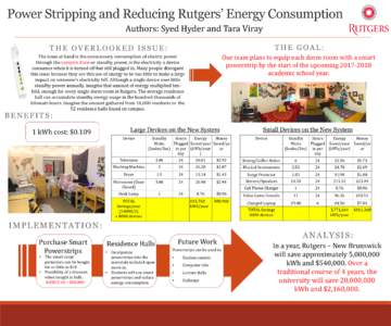 Power Stripping and Reducing Rutgers’ Energy Consumption Authors: Syed Hyder and Tara Viray THE OVERLOOKED ISSUE: THE GOAL: