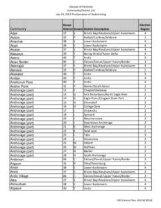 Division of Elections Community/District List July 14, 2013 Proclamation of Redistricting Community Adak