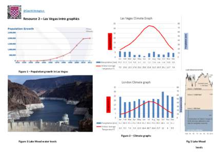 @GeoWilmington ` Resource 2 – Las Vegas Intro graphics  Figure 1 – Population growth in Las Vegas