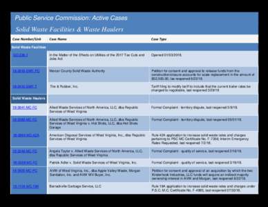 Public Service Commission: Active Cases  Solid Waste Facilities & Waste Haulers Case Number/Link  Case Name