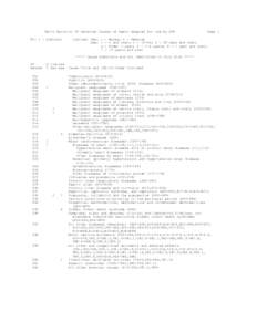 Hypertensive heart disease / Malignancy / C63 / C97 / C37 / Respiratory disease / C51 / ICD-10 Chapter II: Neoplasms / ICD-10 Clinical Modification / Medicine / C49 / C68