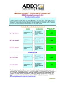 MARICOPA COUNTY DUST CONTROL FORECAST ISSUED Monday, December 1, 2014 Five-day weather outlook: Clouds will be on the increase Tuesday as a system approaches the west coast. Phoenix will see a slight chance of rain Wedne