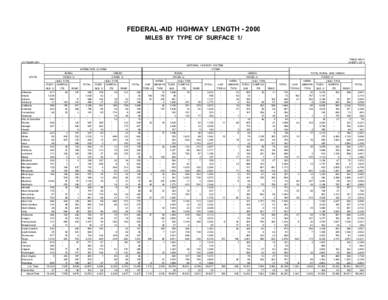 FEDERAL-AID HIGHWAY LENGTH[removed]MILES BY TYPE OF SURFACE 1/ TABLE HM-31 SHEET 1 OF 2