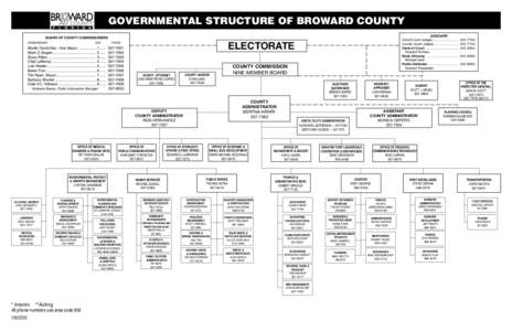 Broward County /  Florida / South Florida metropolitan area / British honours system