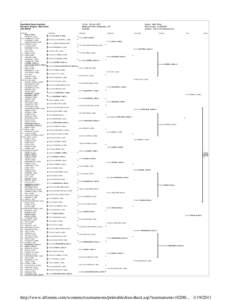 http://www.itftennis.com/womens/tournaments/printabledrawsheet.