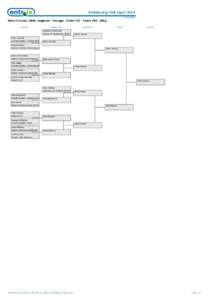 Kickboxing Irish Open 2014 Draw Sheet Semi Contact, Girls, beginner, Younger Cadet <12 - Years Old, -42kg Round 1