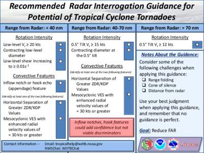 Recommended Radar Interrogation Guidance for Potential of Tropical Cyclone Tornadoes Range from Radar: < 40 nm Range from Radar: 40-70 nm