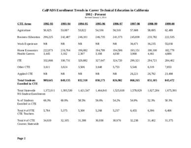 CalPADS Enrollment Trends in Career Technical Education in CaliforniaPresent Revised January 5, 2014 CTE Areas
